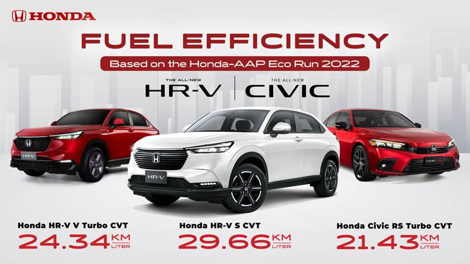 Honda’s All-New Civic and All-New HR-V got an excellent Fuel Economy results