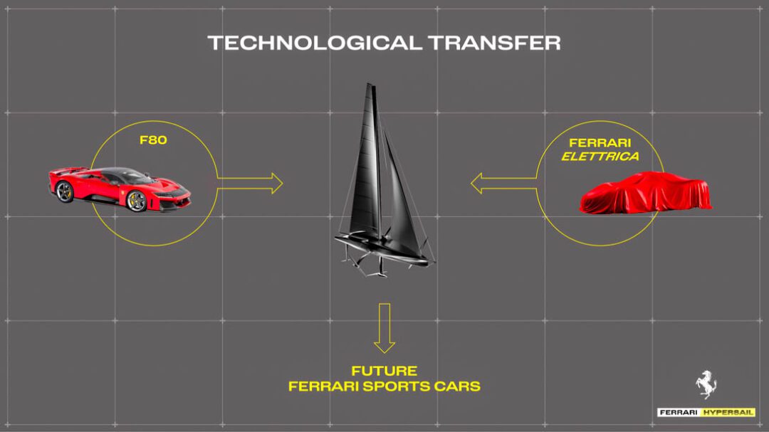 Ferrari Hypersail: Supercar DNA, Ocean-Bound
