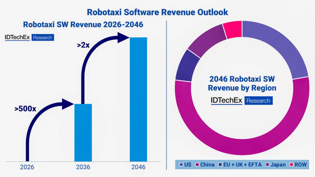 Inside the 2025 Robotaxi Revolution: Who’s Winning and What’s Next